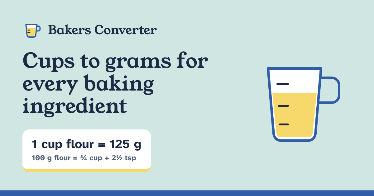 About Bakers Converter